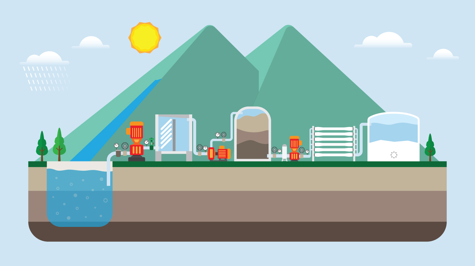 ATP monitoring in drinking water
