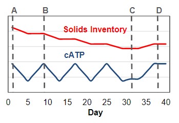 biomass inventory table
