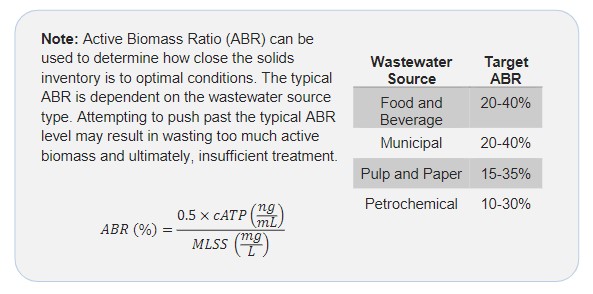 biomass ratio table