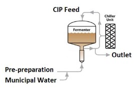 Fermenter schematic