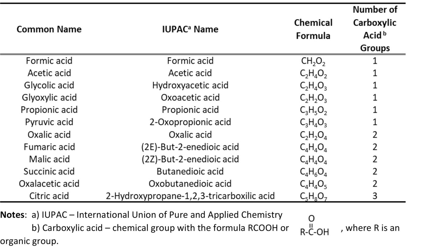 MIC mechanisms table