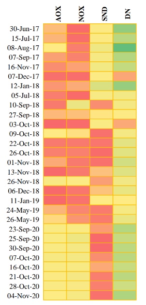 Primary Treatment Improvements