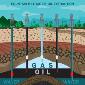 Fountain Method of Oil Extraction