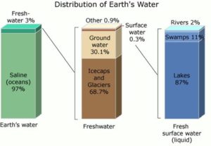 water-graph-2-300x208